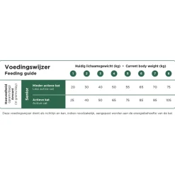 Prins VitalCare Senior Kattenvoer 400 gr