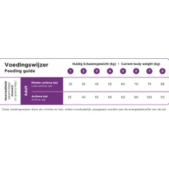 Prins VitalCare Sterilised Kattenvoer 1,5 kg
