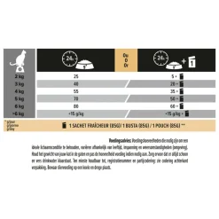 Pro Plan Adult Delicate Digestion Kalkoen 1,5 kg