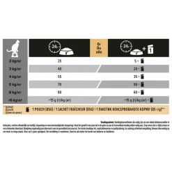 Pro Plan Adult Delicate Digestion Kalkoen 10 kg