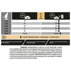 Pro Plan Adult Elegant Derma Care Zalm 1,5 kg