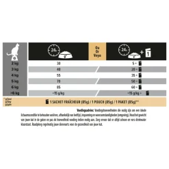 Pro Plan Adult Kat Renal Plus Kip 3 kg