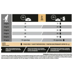 Pro Plan Adult Kat Sterilised Vital Functions Zalm 10 kg