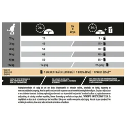 Pro Plan Senior 7+ Sterilised Longevis Kalkoen 1,5 kg