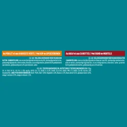 Purina ONE Fijne Malse Reepjes in Saus Kip - Rund 8 x 85 gr