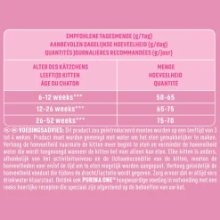 Purina ONE Junior Kip - Volkoren Granen 1,5 kg