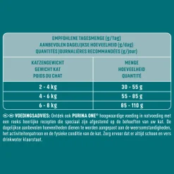 Purina ONE Sensitive Kalkoen 1,5 kg