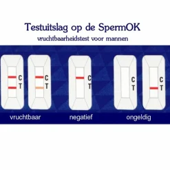 Sensitest Sperm OK Vruchtbaarheid Test Man