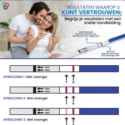 Sensitest Zwangerschapstest Dipstick 3 stuks