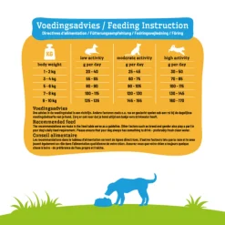 Smolke Hondenvoer Adult Mini 12 kg