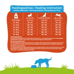 Smolke Hondenvoer Adult Maxi 12 kg