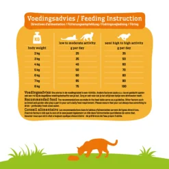 Smolke Kattenvoer Adult Vis 2 kg