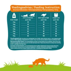 Smolke Kattenvoer Sterilised 4 kg