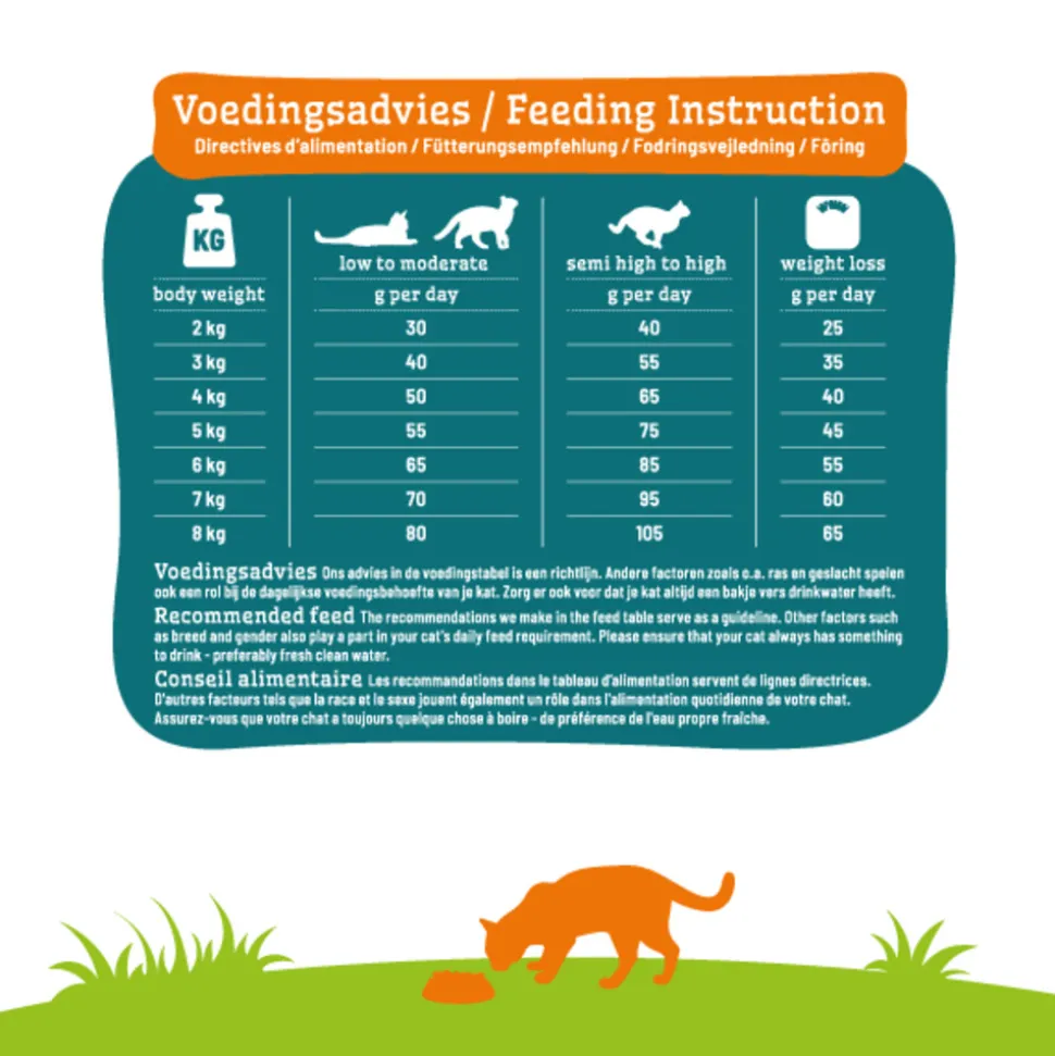 Smolke Kattenvoer Sterilised 4 kg