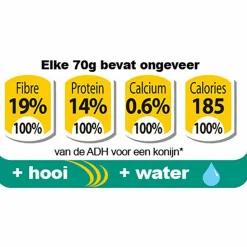 Supreme Science Selective Rabbit Konijnenvoer 10 kg