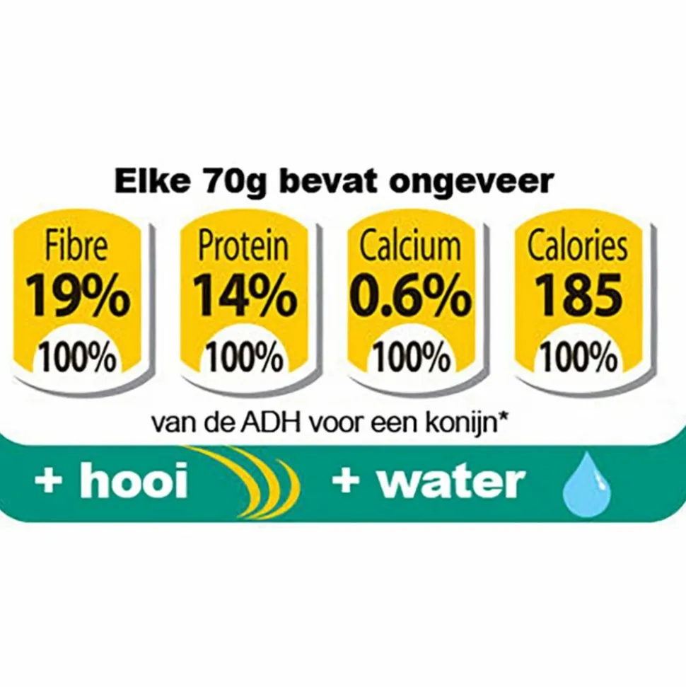 Supreme Science Selective Rabbit Konijnenvoer 10 kg