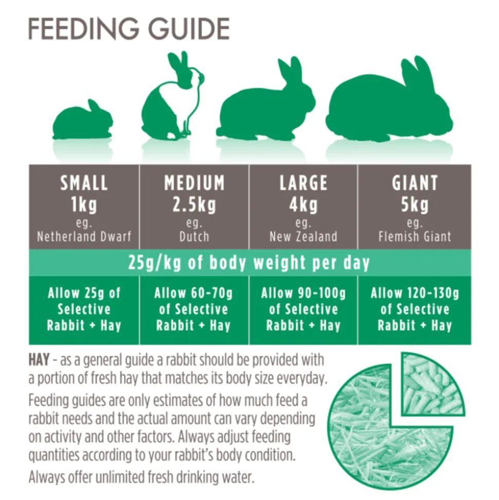 Supreme Selective Binnenkonijn 1,5 kg