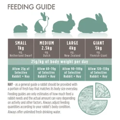 Supreme Selective Naturals Graanvrij Konijn 1,5 kg