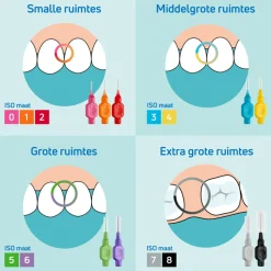 TePe Interdentale Ragers Original 1,1 mm Paars 8 stuks