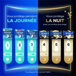 8x Always Maandverband Ultra Secure Night Extra 16 stuks