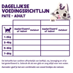 16x Edgard & Cooper Feestelijk Kattenvoer Pate Adult Eend 85 gr
