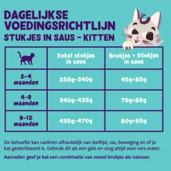 18x Edgard & Cooper Kattenvoer Kitten Chunks Kabeljauw - Kip 85 gr