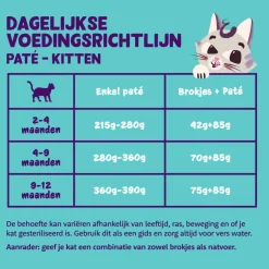 16x Edgard & Cooper Kattenvoer Kitten Pate Eend - Kip 85 gr