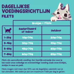 24x Edgard & Cooper Kattenvoer Fillets Tonijn - Kip 70 gr