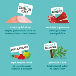 18x Edgard & Cooper Kuipje Vers Vlees Hondenvoer Kip - Kalkoen 300 gr