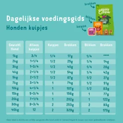 18x Edgard & Cooper Kuipje Vers Vlees Hondenvoer Kip - Kalkoen 300 gr