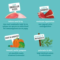 18x Edgard & Cooper Kuipje Vers Vlees Puppy Hondenvoer Eend - Kip 300 gr