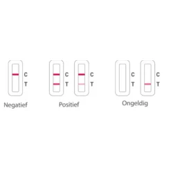 3x Flowflex Corona Zelftest
