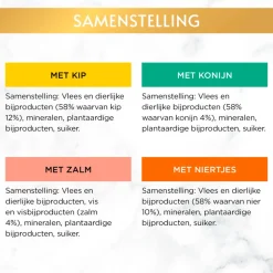 6x Gourmet Gold Mousse Kip - Zalm - Niertjes - Konijn 8 x 85 gr