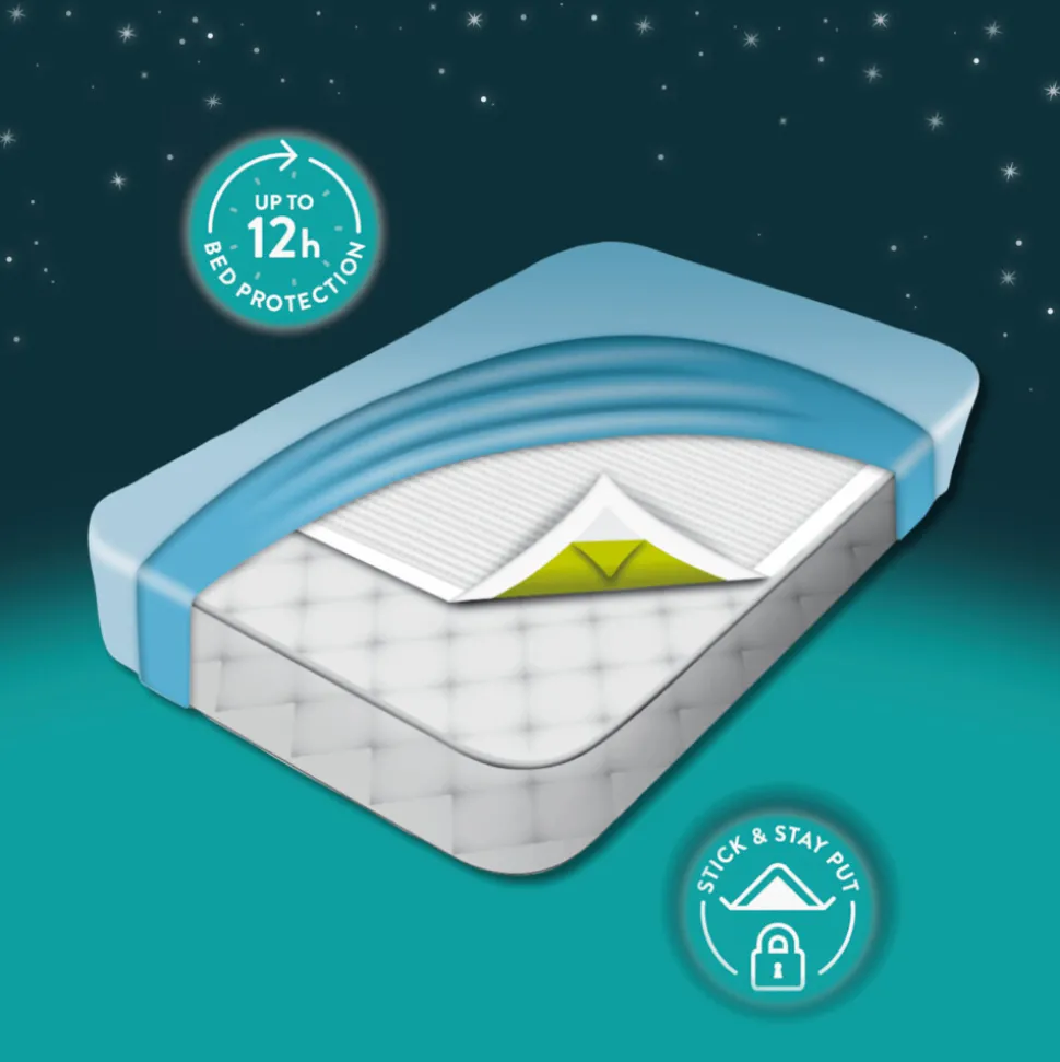 4x Huggies DryNites Bed Matrasbeschermers 7 stuks