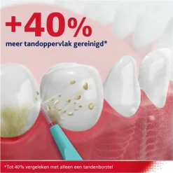 3x Parodontax Interdentale Ragers Size 3 6 stuks