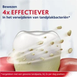 6x Parodontax Tandpasta bij Bloedend Tandvlees Original 75 ml