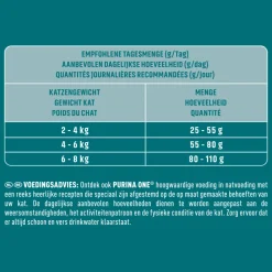 4x Purina ONE Indoor Kalkoen 1,5 kg