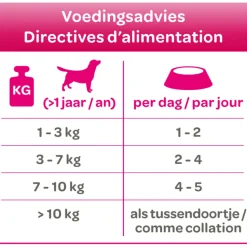 24x Smolke Hondenvoer Soft Paté Kalkoen 125 gr