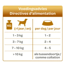 24x Smolke Hondenvoer Soft Paté Party Edition 125 gr
