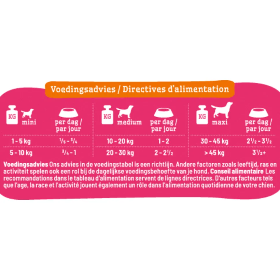 10x Smolke Vers Gestoomd Hondenvoer Nat Turkey 395 gr