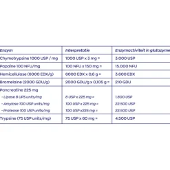 2x Vitakruid Glutazyme Enzymen 90 tabletten
