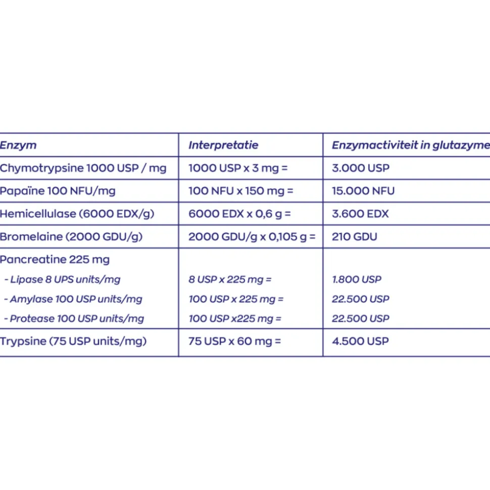 2x Vitakruid Glutazyme Enzymen 90 tabletten