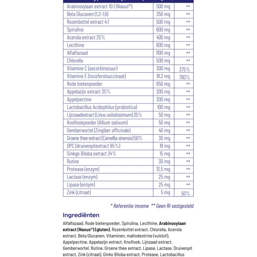 2x Vitakruid Super Greens 220 gr